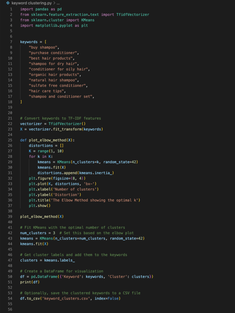 Keyword Clustering Python code dataviz